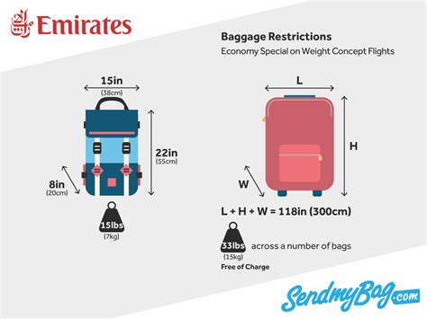 Checked baggage dimensions for weight concept. The total dimensions (length + width + height) of an individual bag should not exceed 300 cm (118 inches). Bags exceeding this limit will not be accepted as checked in luggage. For travel from Dammam International Airport, an individual bag should not exceed 215 cm (84.64 inches). 